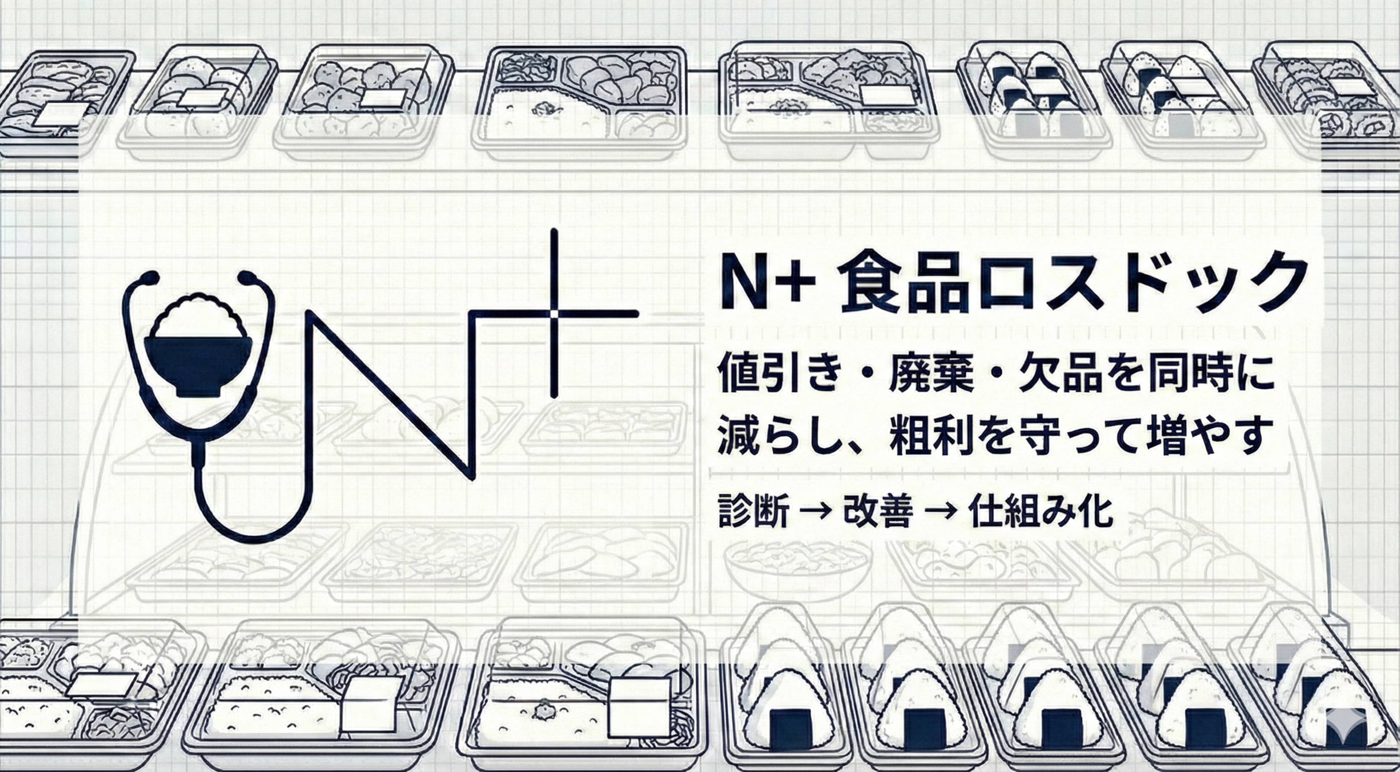 N+ 食品ロスドック｜値引き・廃棄・欠品を同時に減らし、粗利を守って