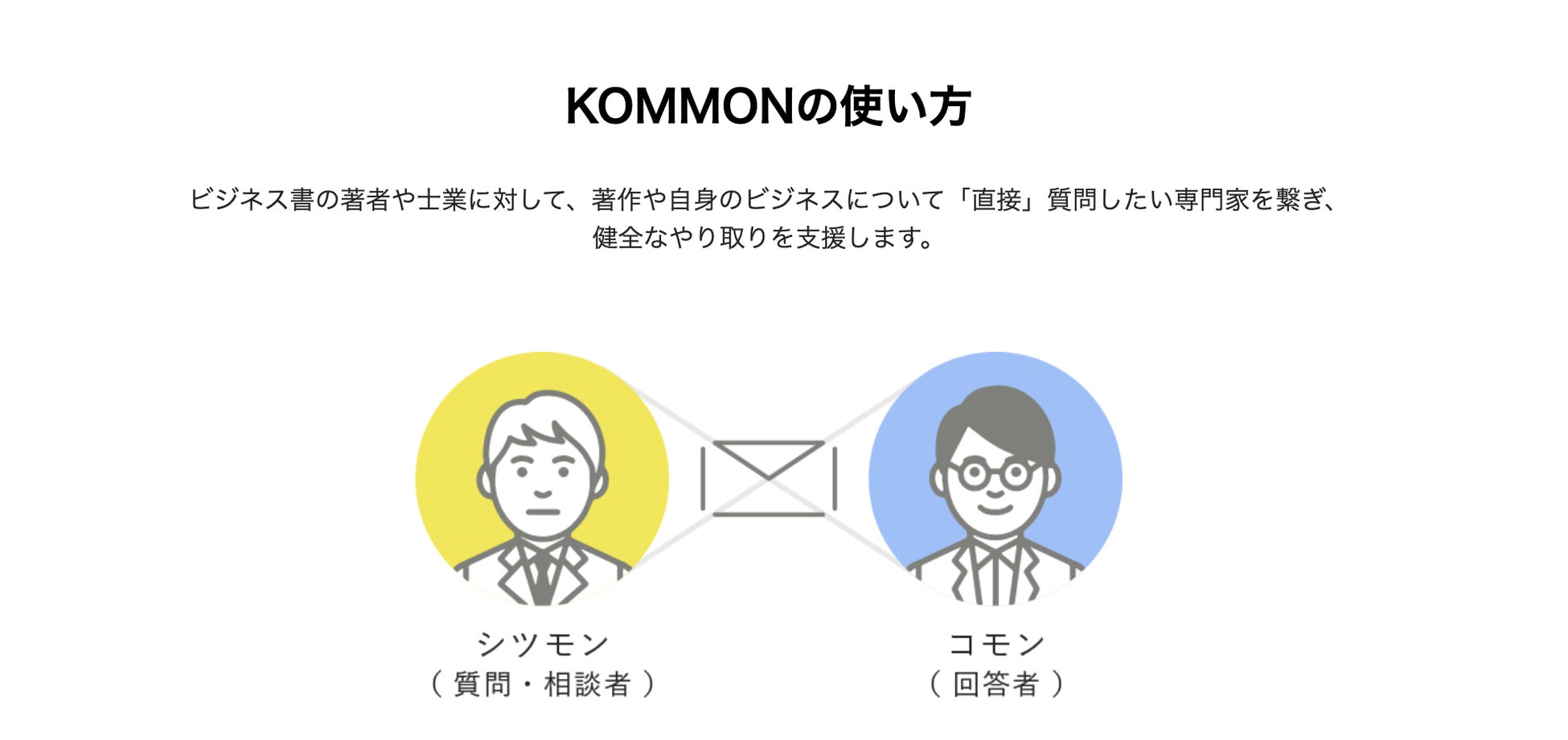 KOMMONの使い方